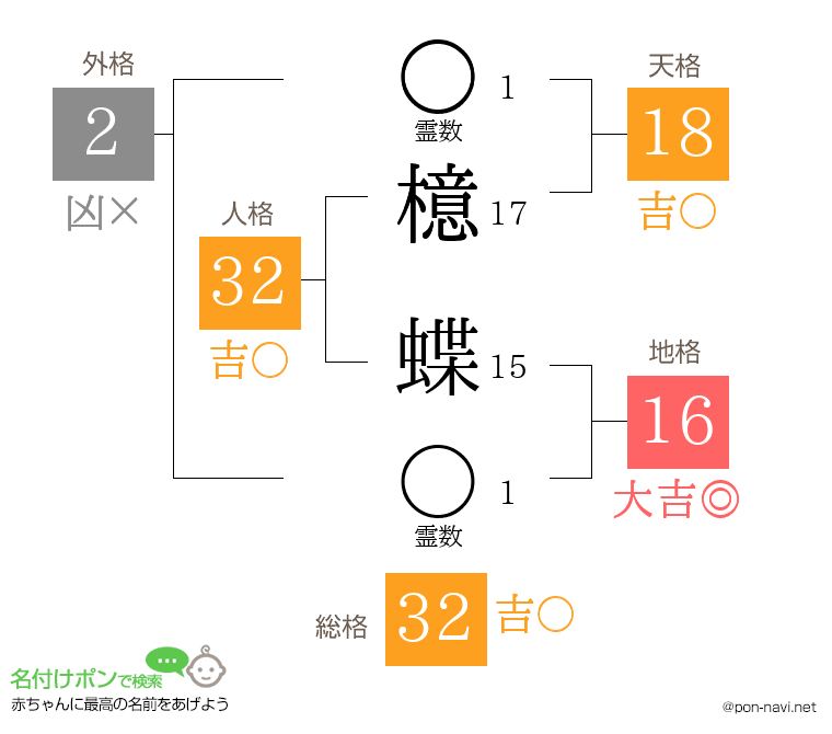 檍 蝶さんの姓名判断結果