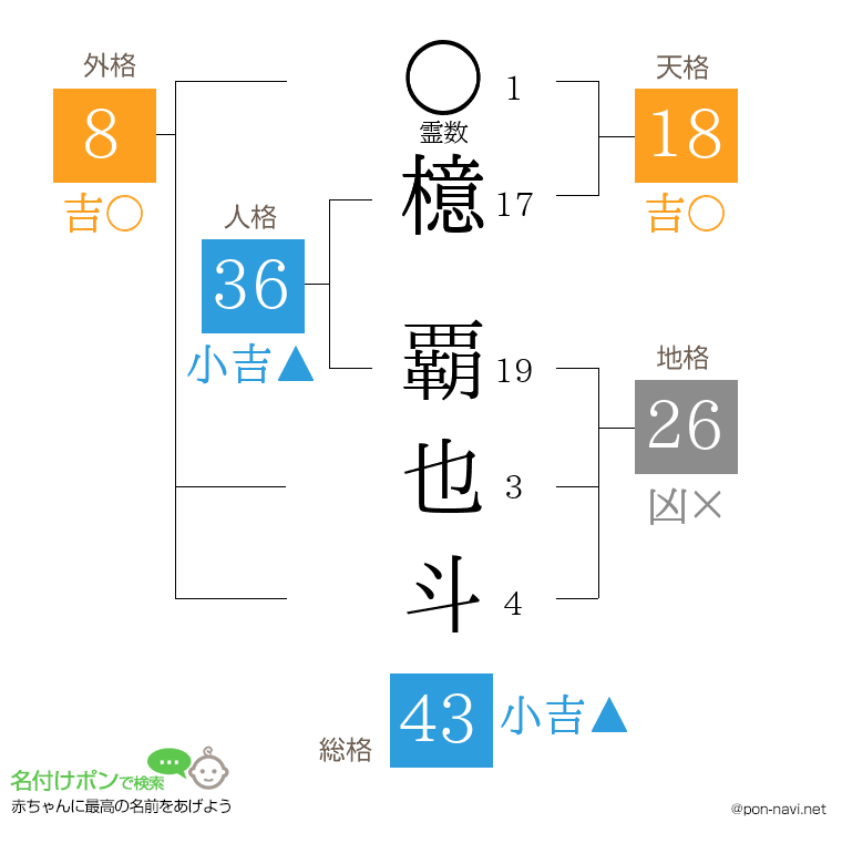 檍 覇也斗さんの姓名判断結果