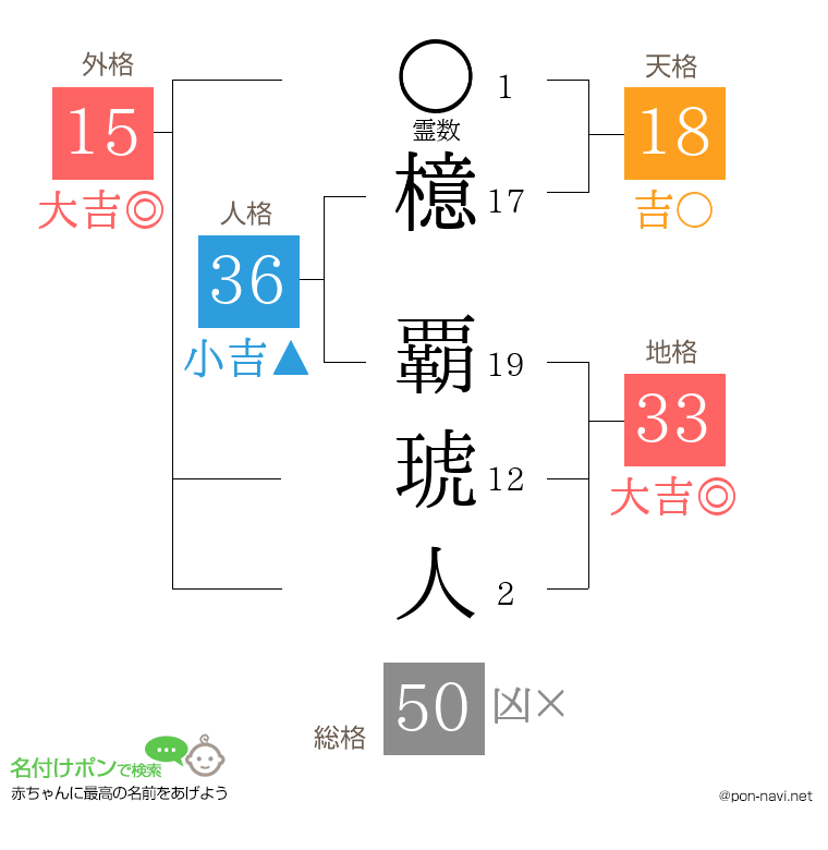 檍 覇琥人さんの姓名判断結果