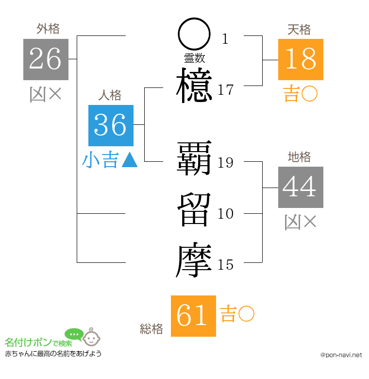 檍 覇留摩さんの姓名判断結果