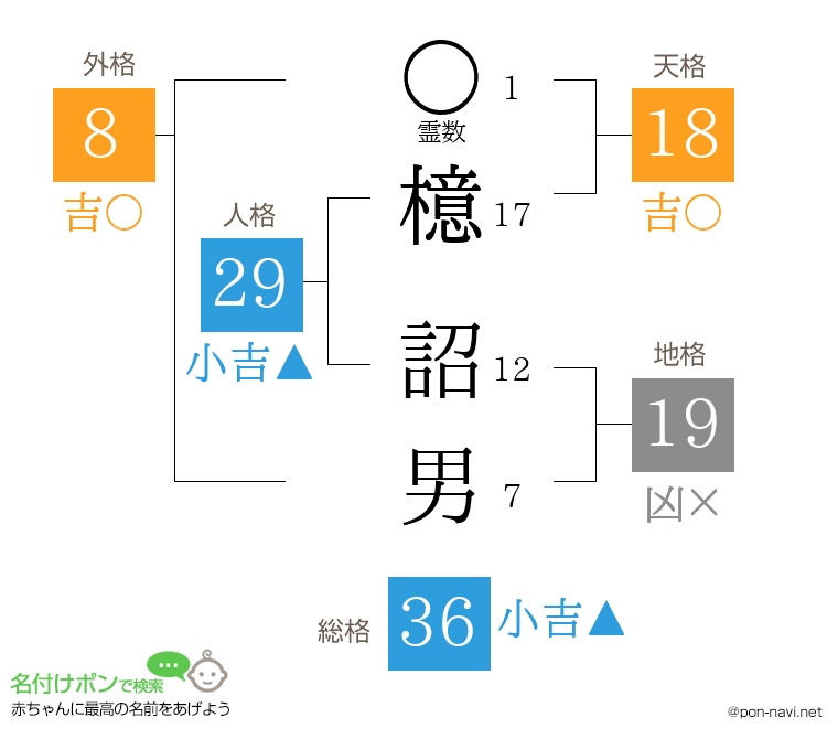 檍 詔男さんの姓名判断結果