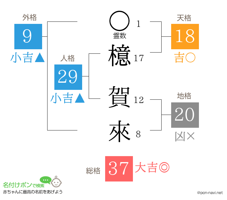 檍 賀來さんの姓名判断結果