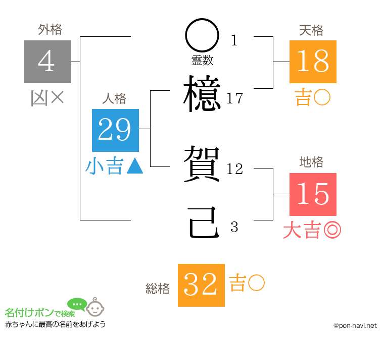 檍 賀己さんの姓名判断結果