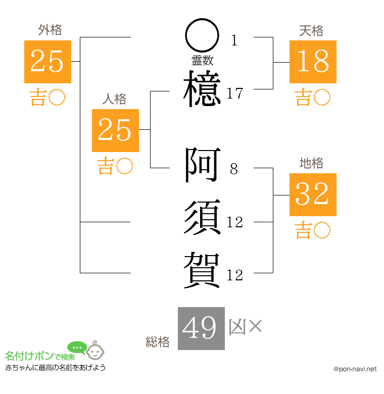 檍 阿須賀さんの姓名判断結果