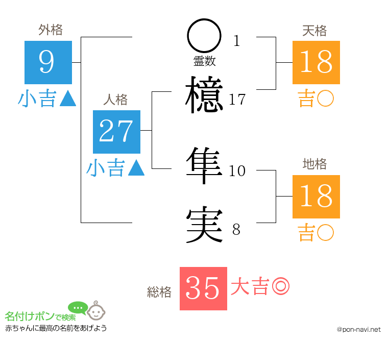 檍 隼実さんの姓名判断結果