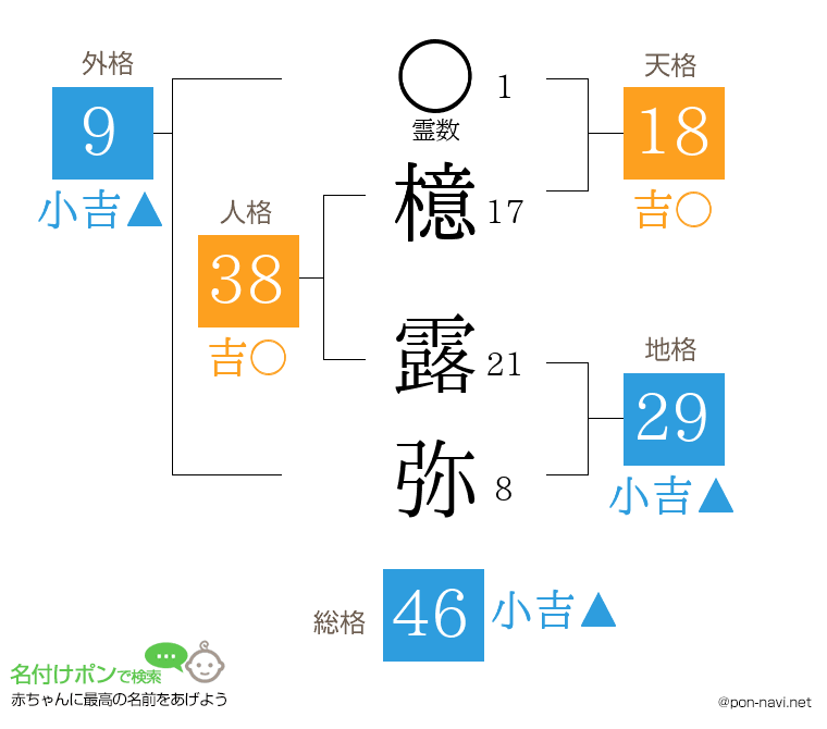 檍 露弥さんの姓名判断結果