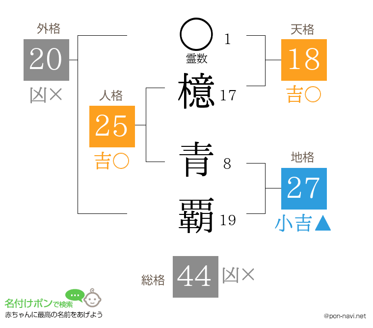 檍 青覇さんの姓名判断結果