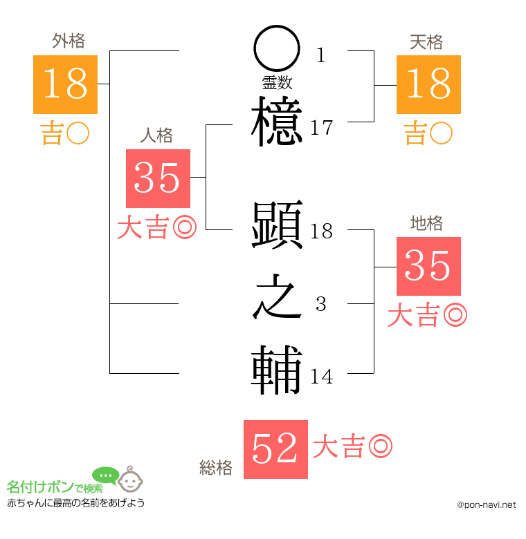檍 顕之輔さんの姓名判断結果