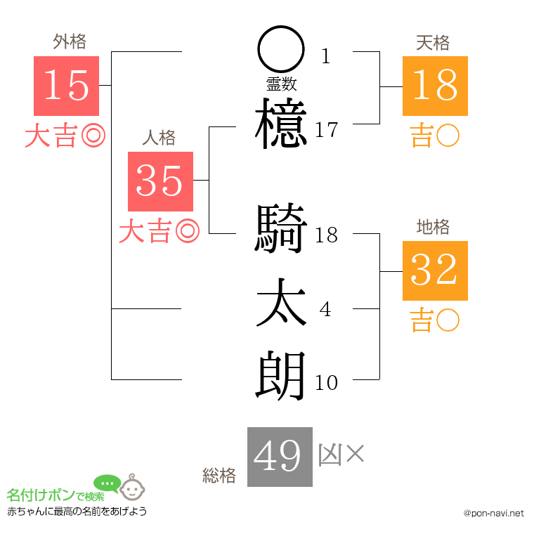 檍 騎太朗さんの姓名判断結果