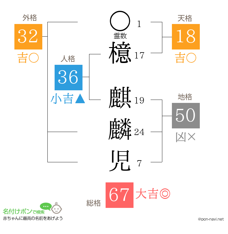 檍 麒麟児さんの姓名判断結果