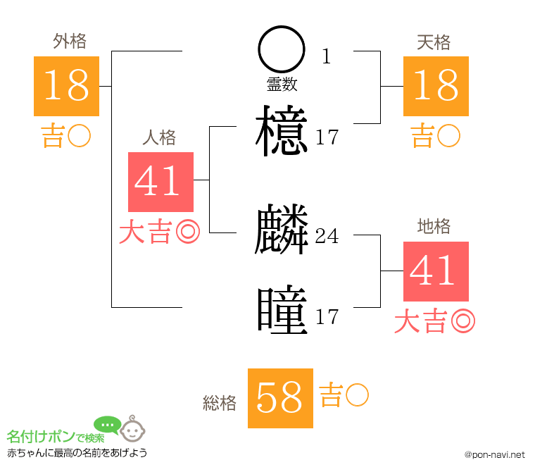 檍 麟瞳さんの姓名判断結果