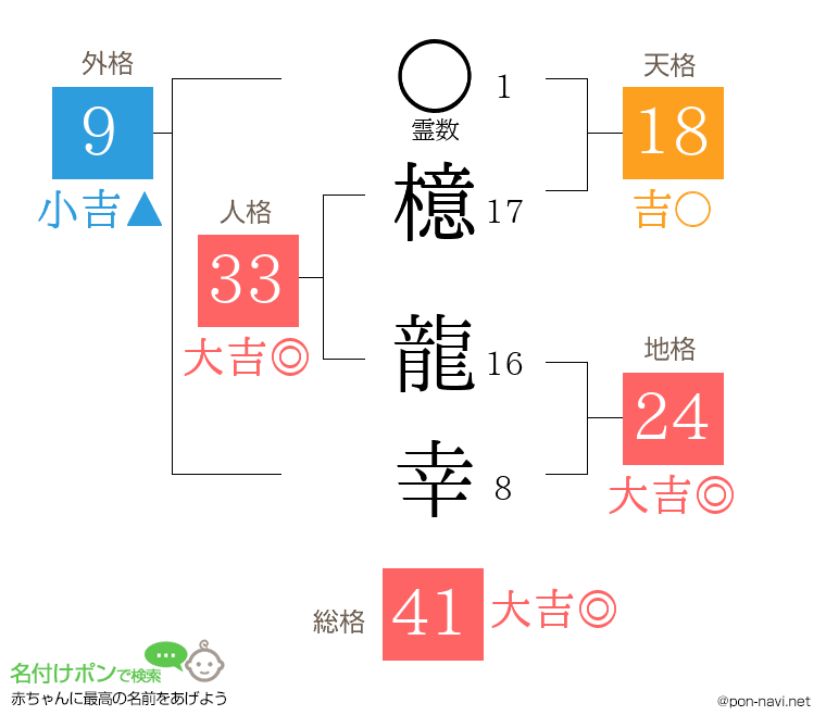檍 龍幸さんの姓名判断結果