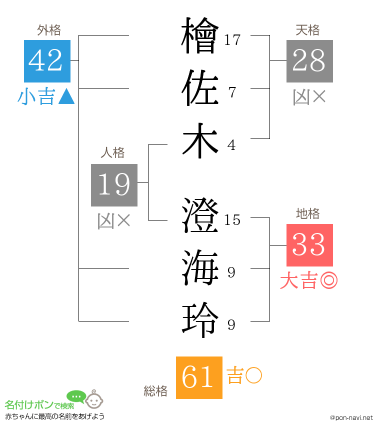 檜佐木 澄海玲さんの姓名判断結果
