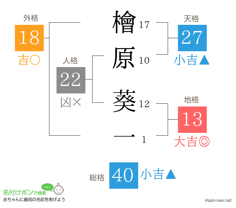 檜原 葵一さんの姓名判断結果