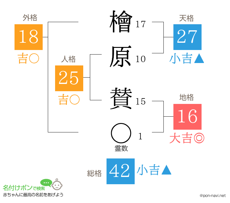檜原 賛さんの姓名判断結果