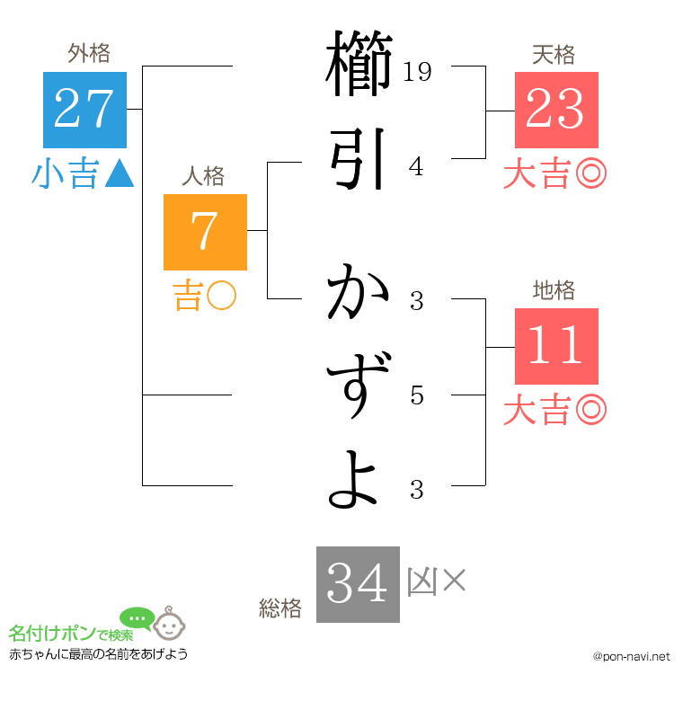 櫛引 かずよさんの姓名判断結果