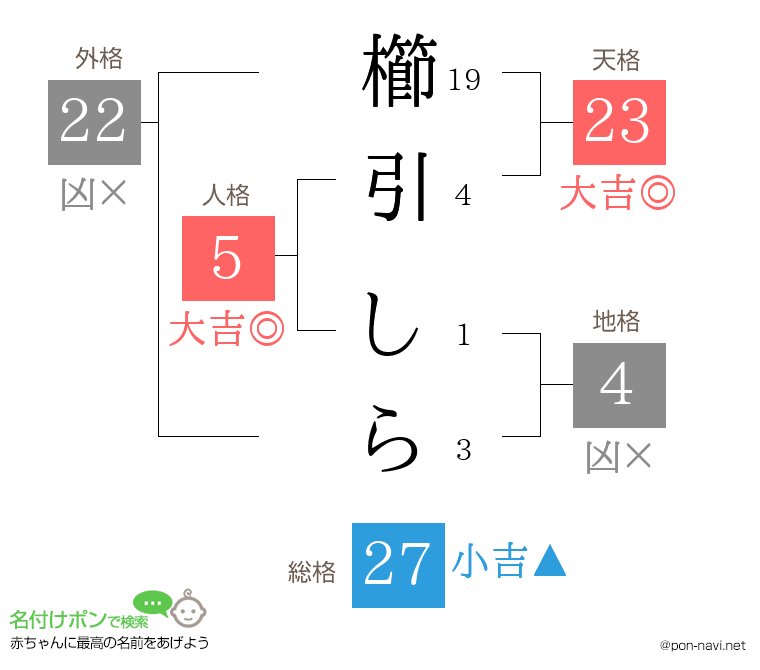 櫛引 しらさんの姓名判断結果