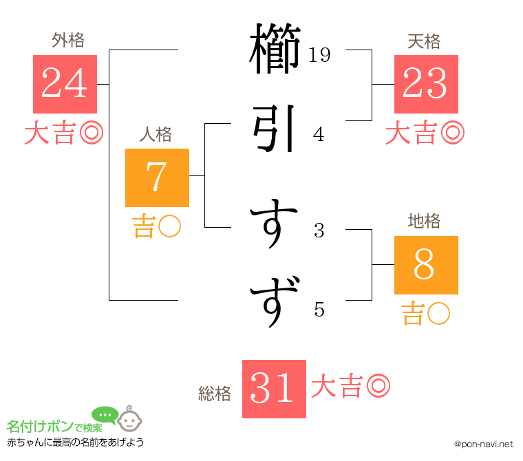 櫛引 すずさんの姓名判断結果