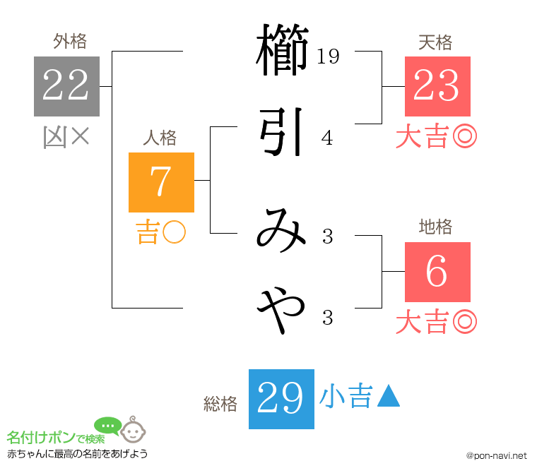 櫛引 みやさんの姓名判断結果