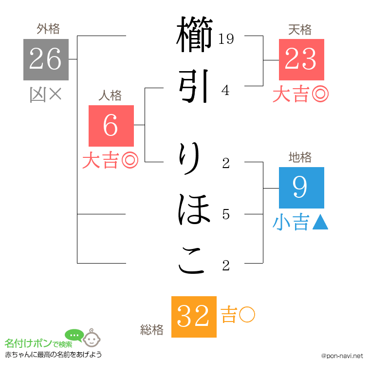 櫛引 りほこさんの姓名判断結果