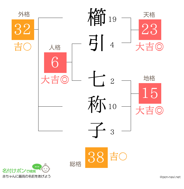 櫛引 七称子さんの姓名判断結果