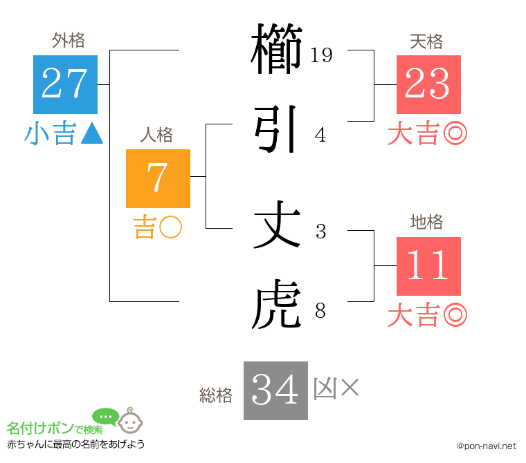 櫛引 丈虎さんの姓名判断結果
