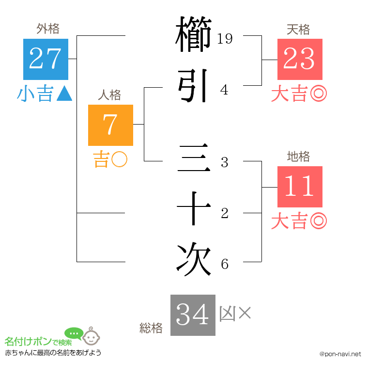 櫛引 三十次さんの姓名判断結果