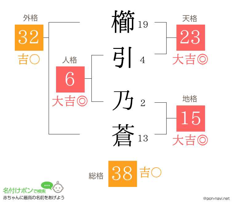 櫛引 乃蒼さんの姓名判断結果