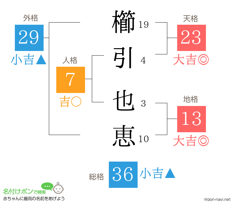 櫛引 也恵さんの姓名判断結果