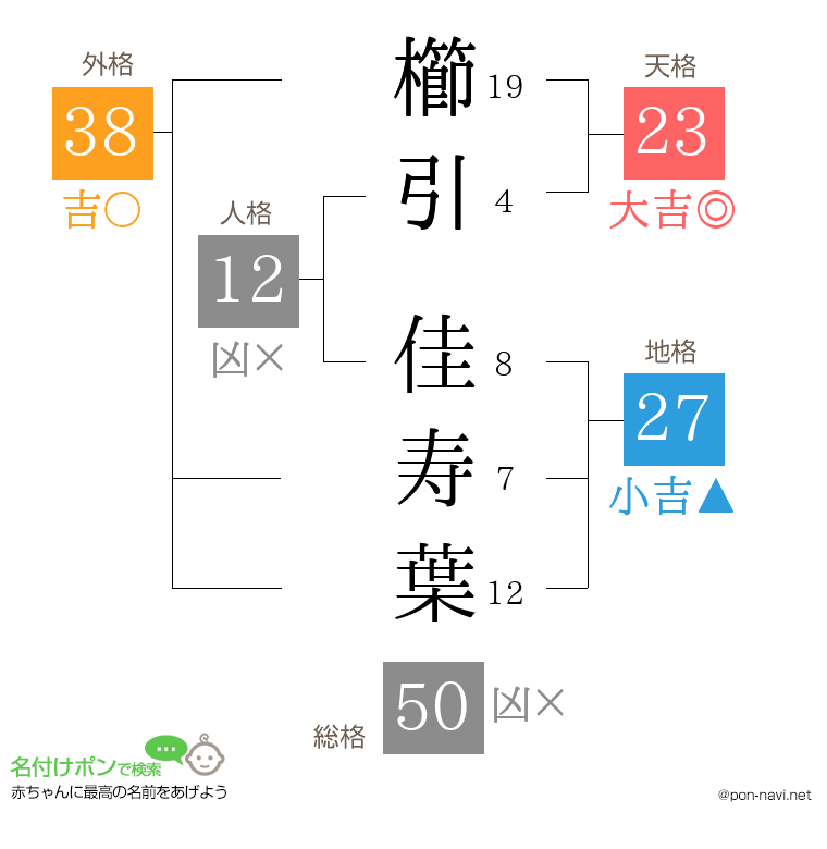 櫛引 佳寿葉さんの姓名判断結果