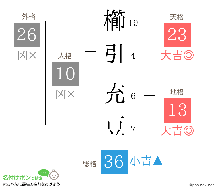 櫛引 充豆さんの姓名判断結果