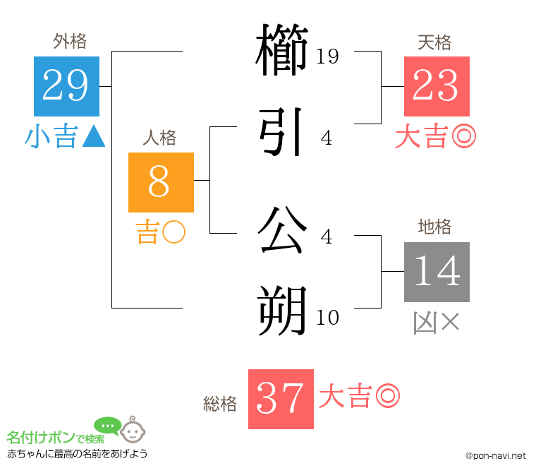 櫛引 公朔さんの姓名判断結果