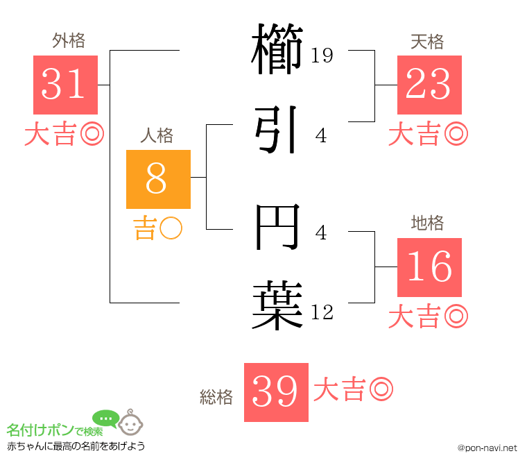 櫛引 円葉さんの姓名判断結果