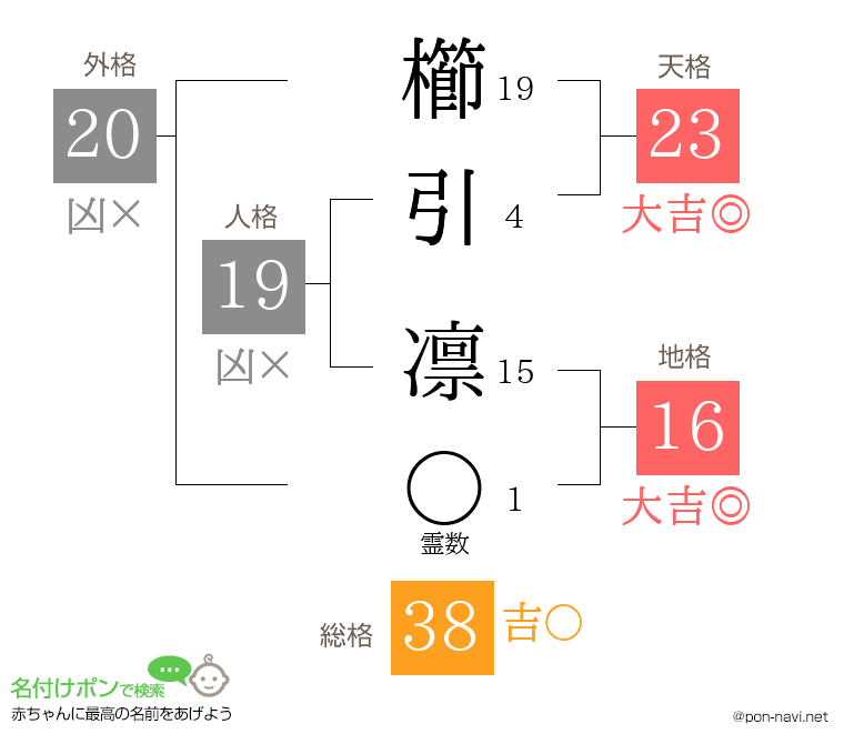櫛引 凛さんの姓名判断結果
