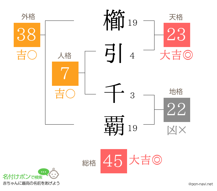 櫛引 千覇さんの姓名判断結果