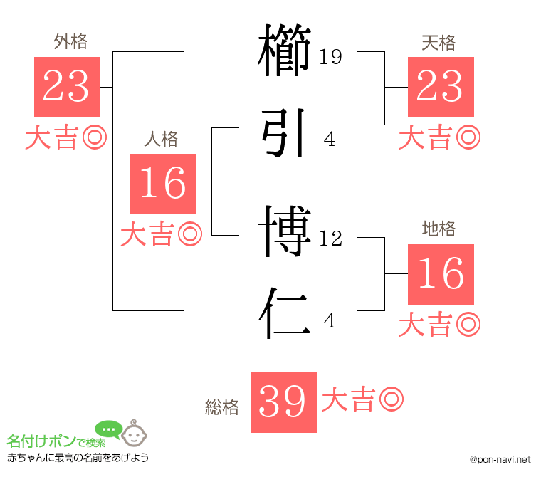 櫛引 博仁さんの姓名判断結果