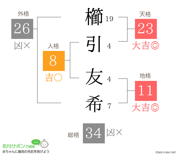 櫛引 友希さんの姓名判断結果