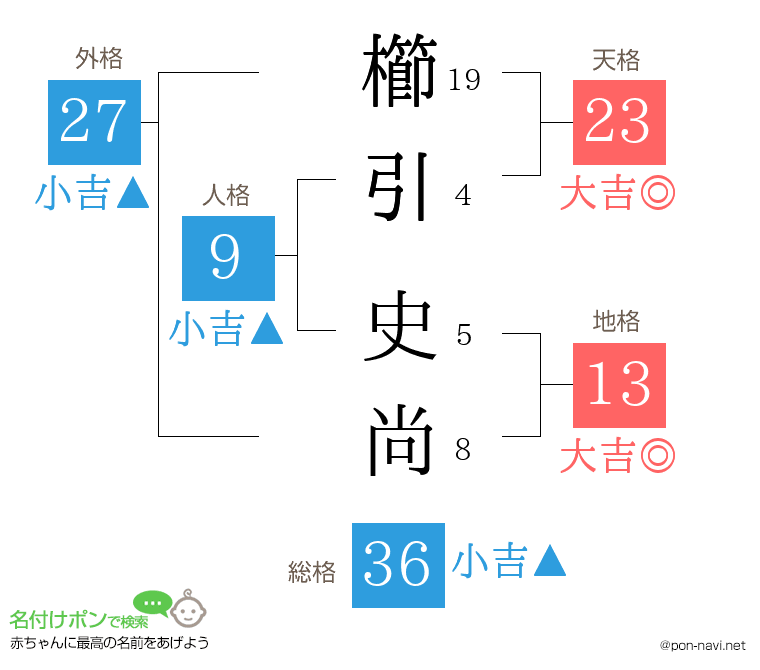 櫛引 史尚さんの姓名判断結果