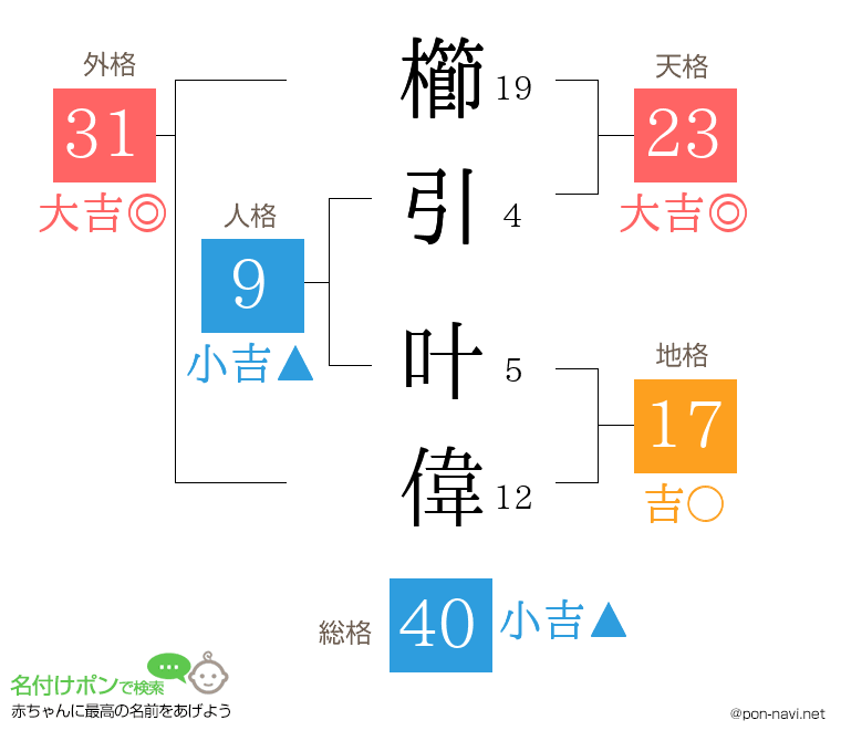 櫛引 叶偉さんの姓名判断結果