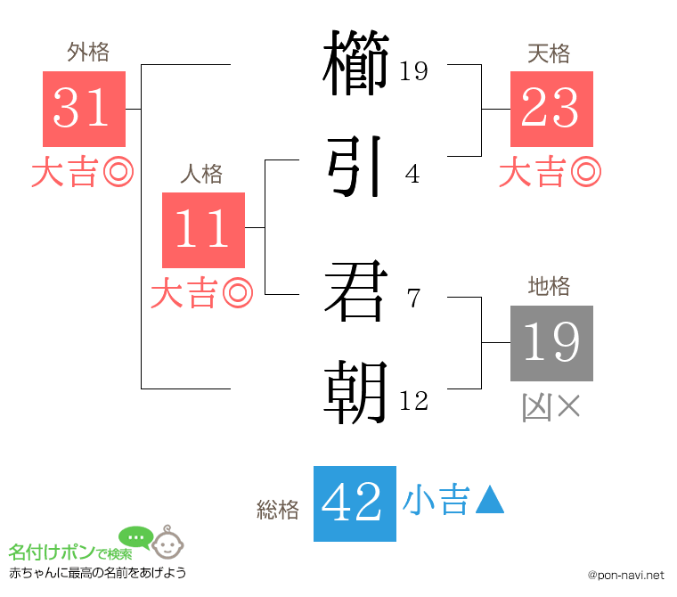 櫛引 君朝さんの姓名判断結果