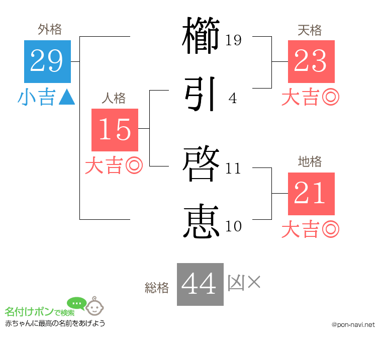櫛引 啓恵さんの姓名判断結果