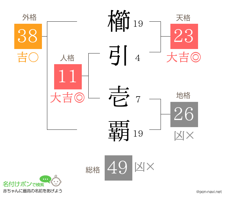 櫛引 壱覇さんの姓名判断結果