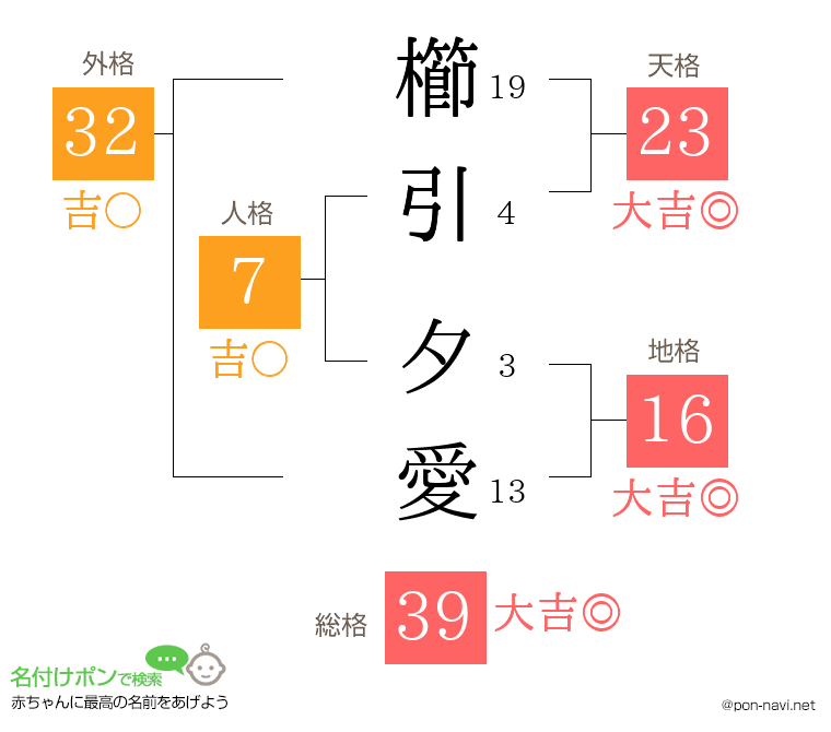 櫛引 夕愛さんの姓名判断結果