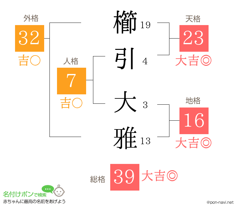 櫛引 大雅さんの姓名判断結果