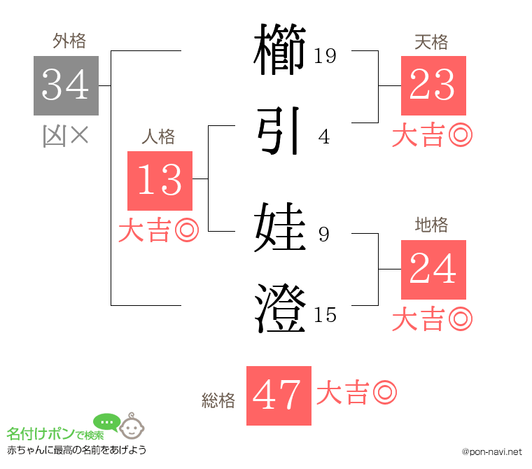 櫛引 娃澄さんの姓名判断結果