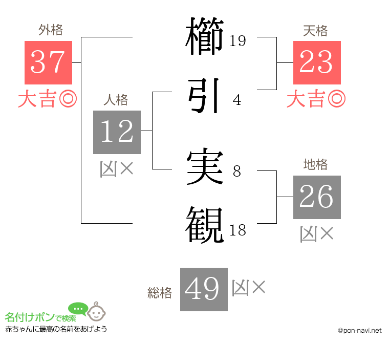 櫛引 実観さんの姓名判断結果