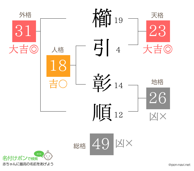 櫛引 彰順さんの姓名判断結果