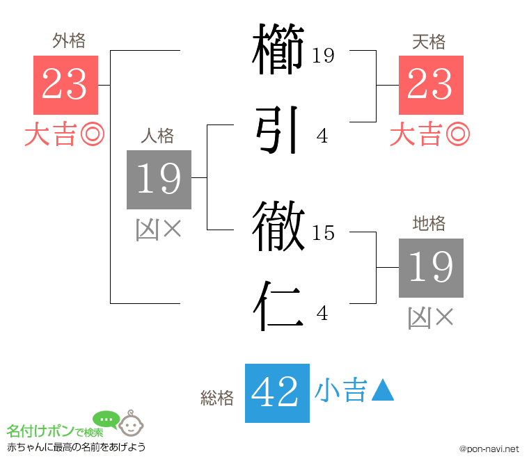 櫛引 徹仁さんの姓名判断結果