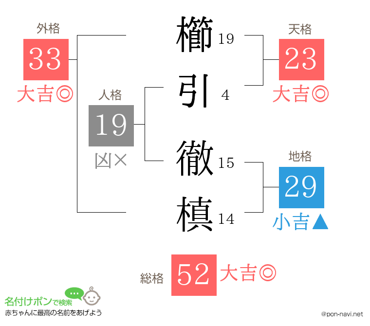 櫛引 徹槙さんの姓名判断結果