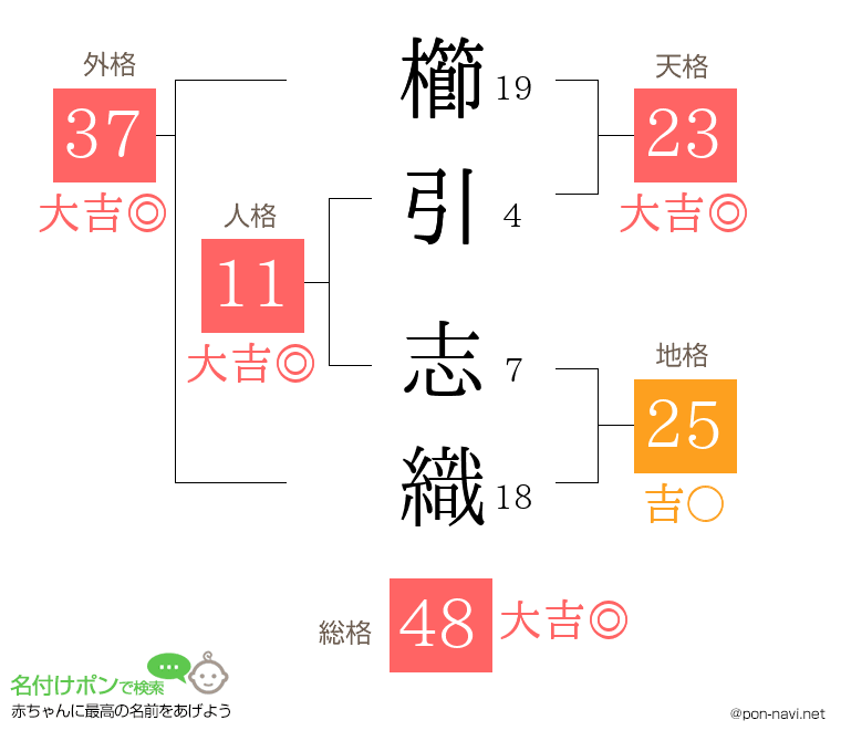 櫛引 志織さんの姓名判断結果
